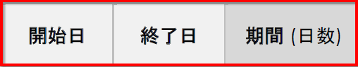  プロジェクト計画の期間 (日数)