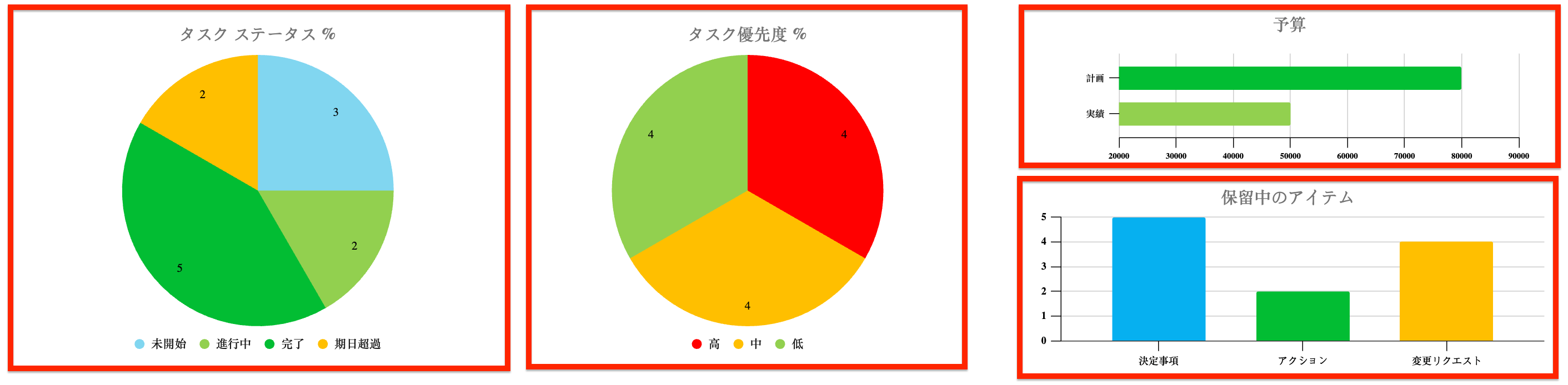  ダッシュボード-タスク-ステータス