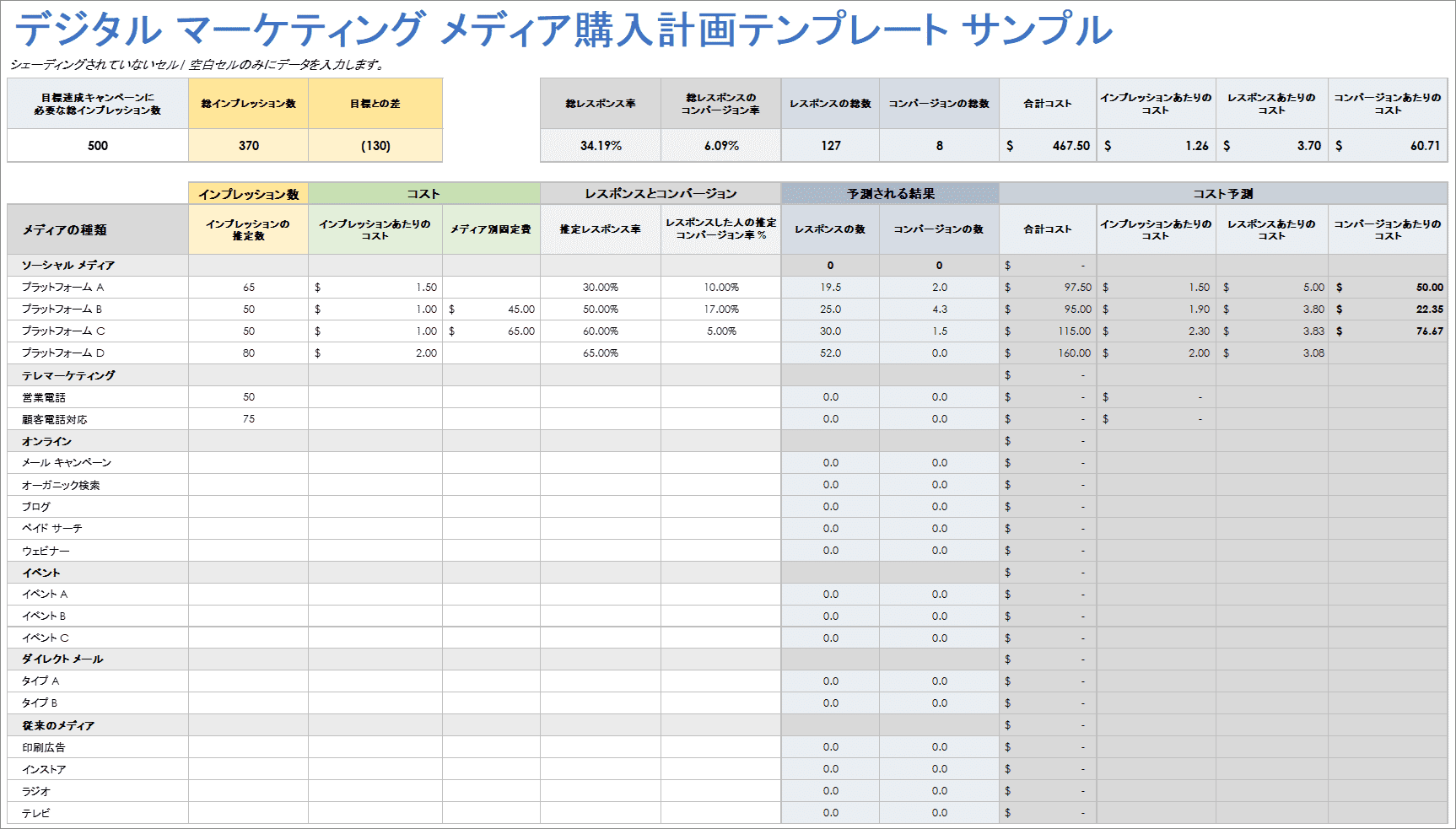  デジタル マーケティング メディア購入計画のサンプル テンプレート