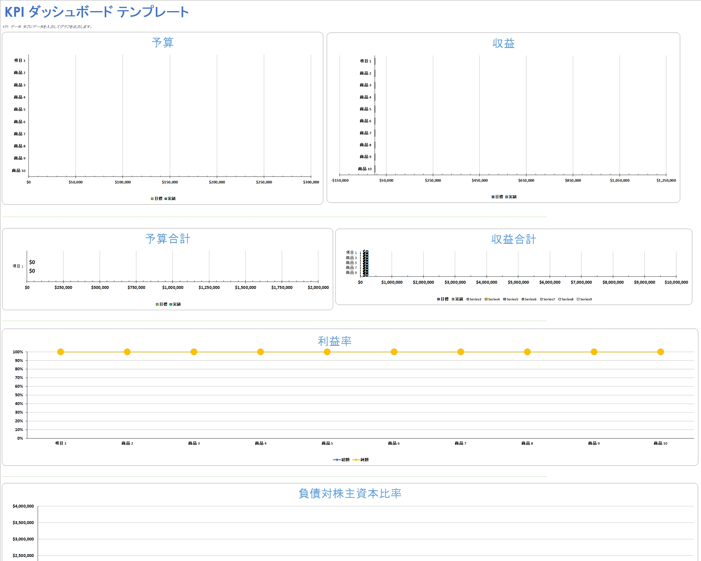  KPI ダッシュボード テンプレート Google スプレッドシート