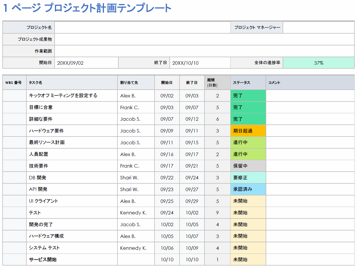  1 ページのプロジェクト計画テンプレート WORD