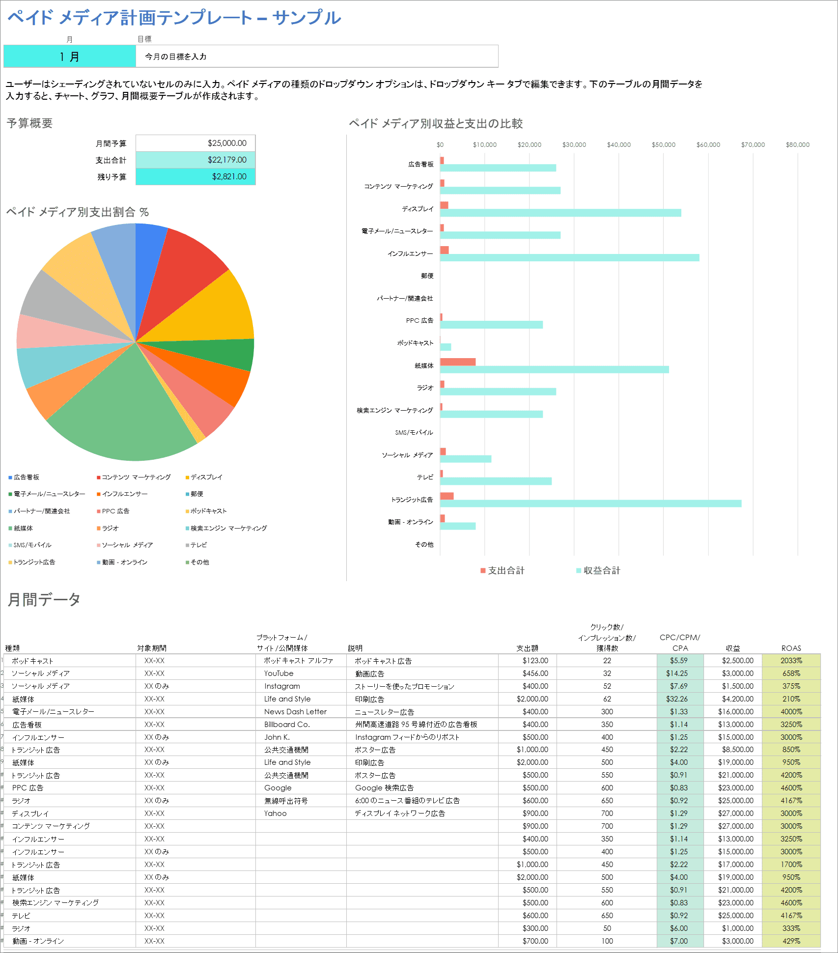  有料メディア プランのテンプレートの例