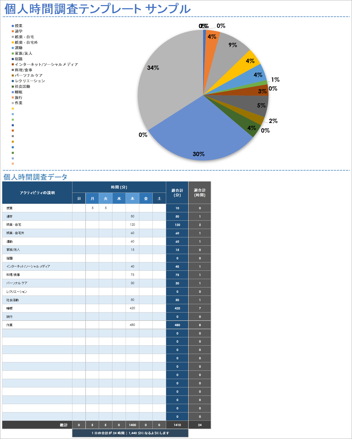  個人時間学習テンプレートの例