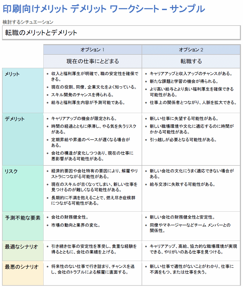  印刷可能な長所と短所のワークシート テンプレートの例