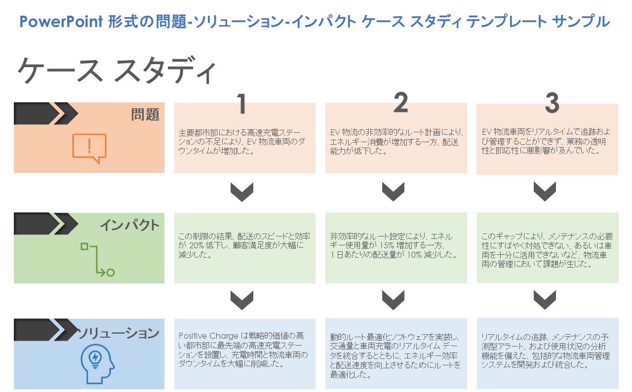  問題-解決策-影響-ケース-スタディ-Powerpoint用テンプレート-例