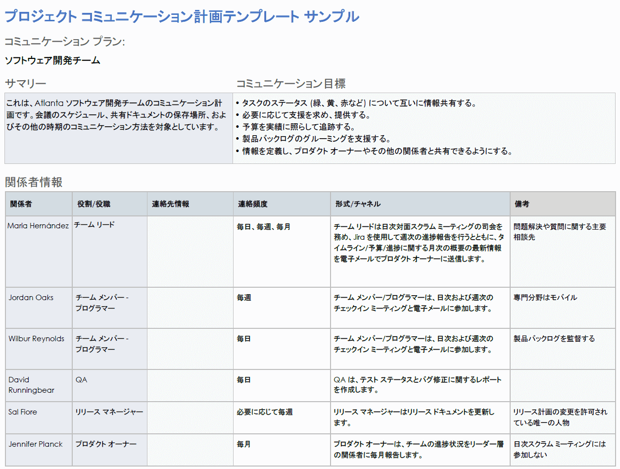  プロジェクト コミュニケーション プランのサンプル テンプレート