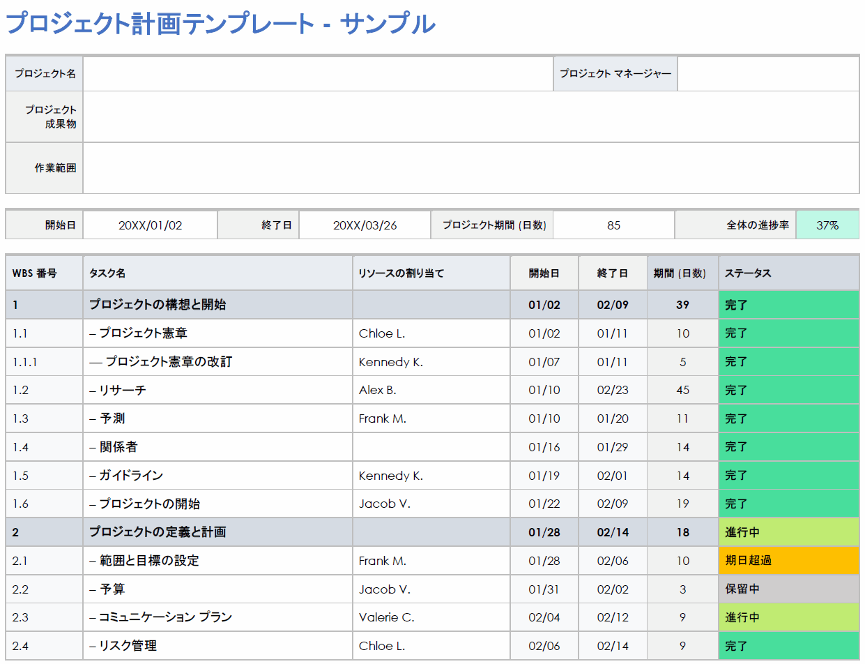  プロジェクト計画のサンプル テンプレート Word