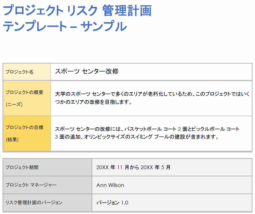  プロジェクト リスク管理計画のテンプレート例