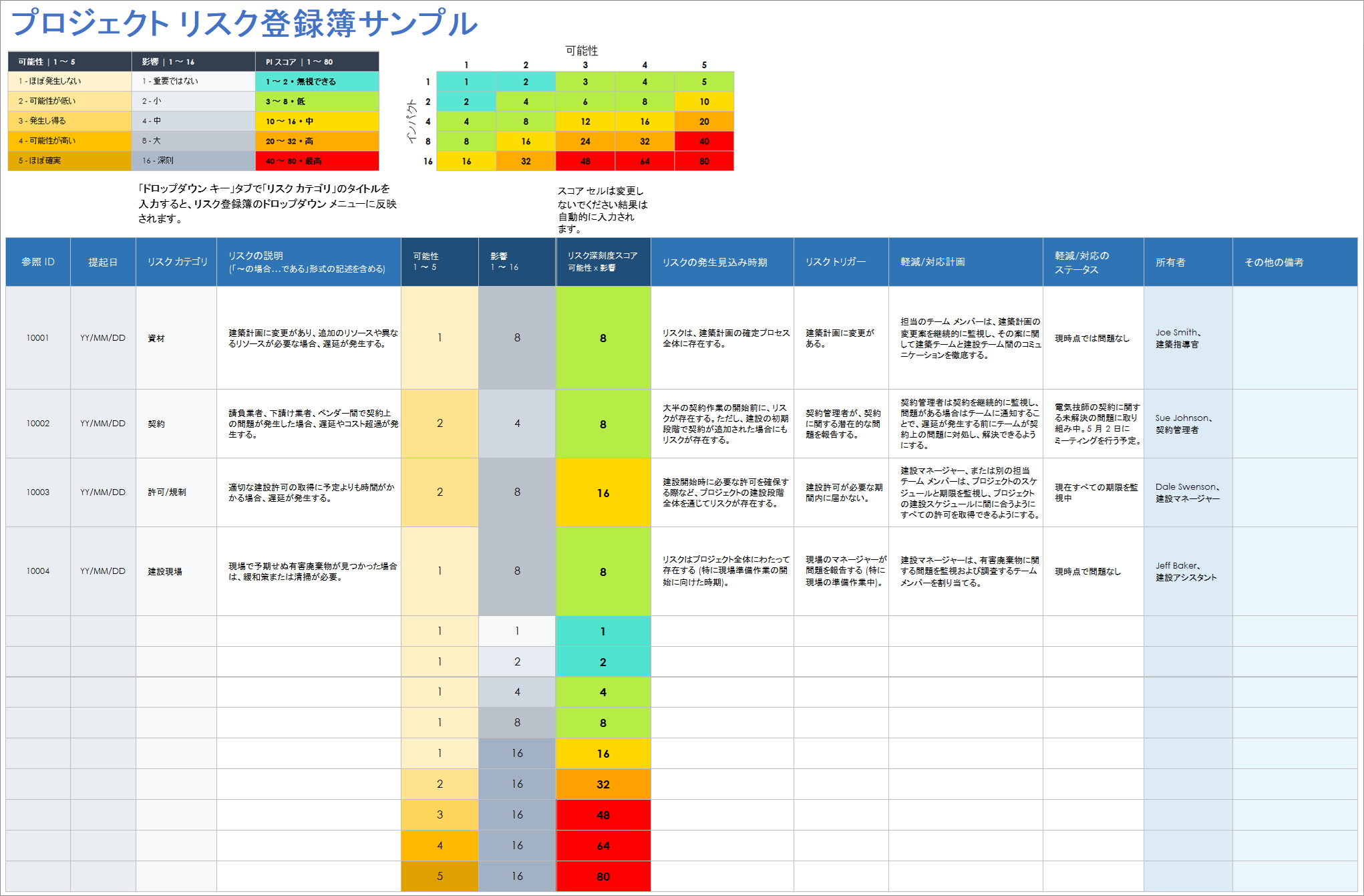  プロジェクト リスク登録テンプレートの例