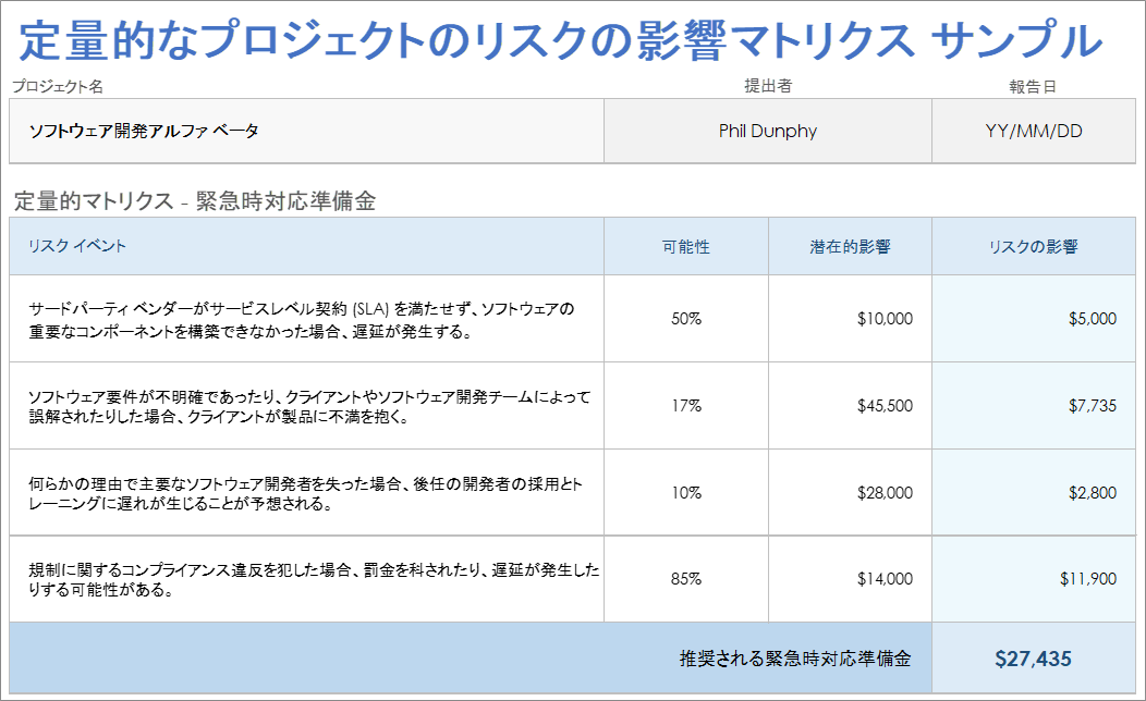  定量的プロジェクト リスク影響マトリックスのサンプル テンプレート