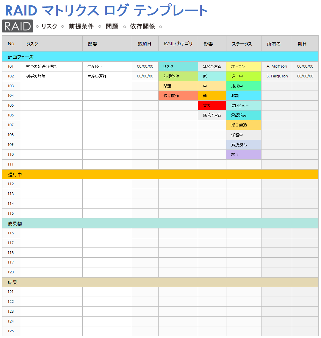  RAID マトリックス ログ テンプレート