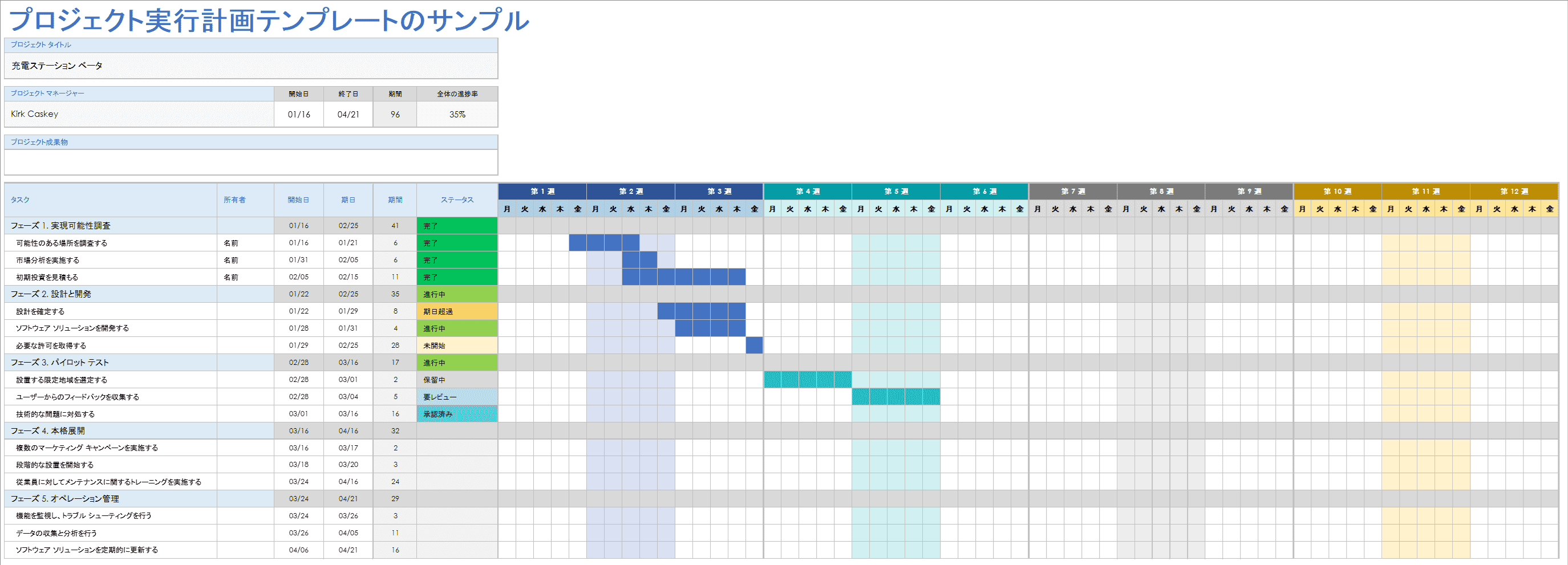  サンプル プロジェクト実装計画テンプレート