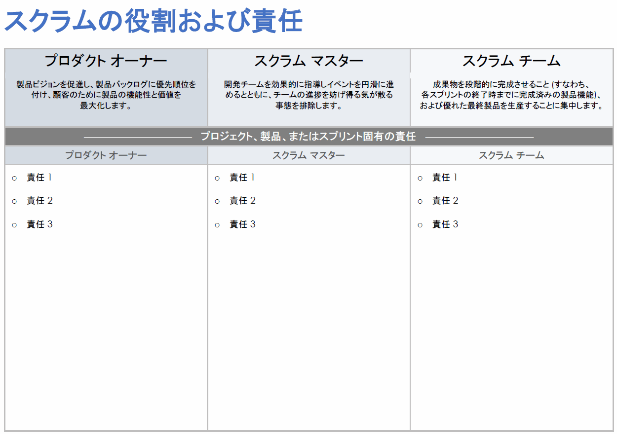  スクラムの役割と責任のテンプレート