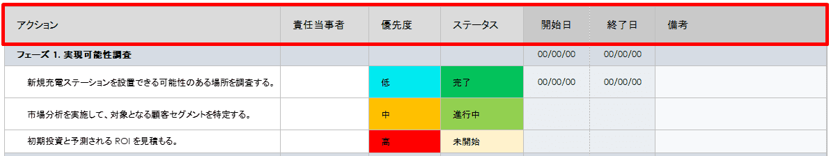  単純な実装プラン テンプレート アクション列