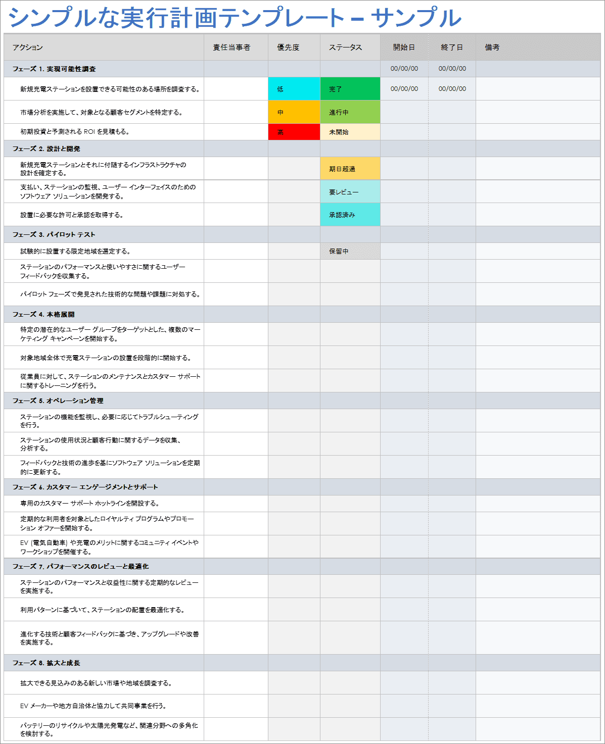  簡単な実装計画テンプレートの例