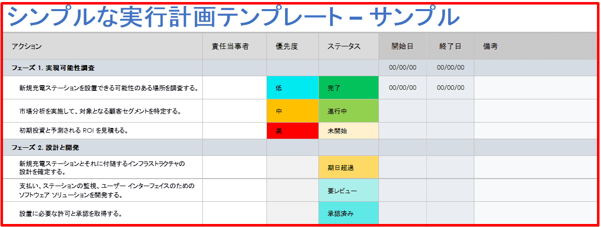  簡単な実装計画テンプレート 実現可能性の検討