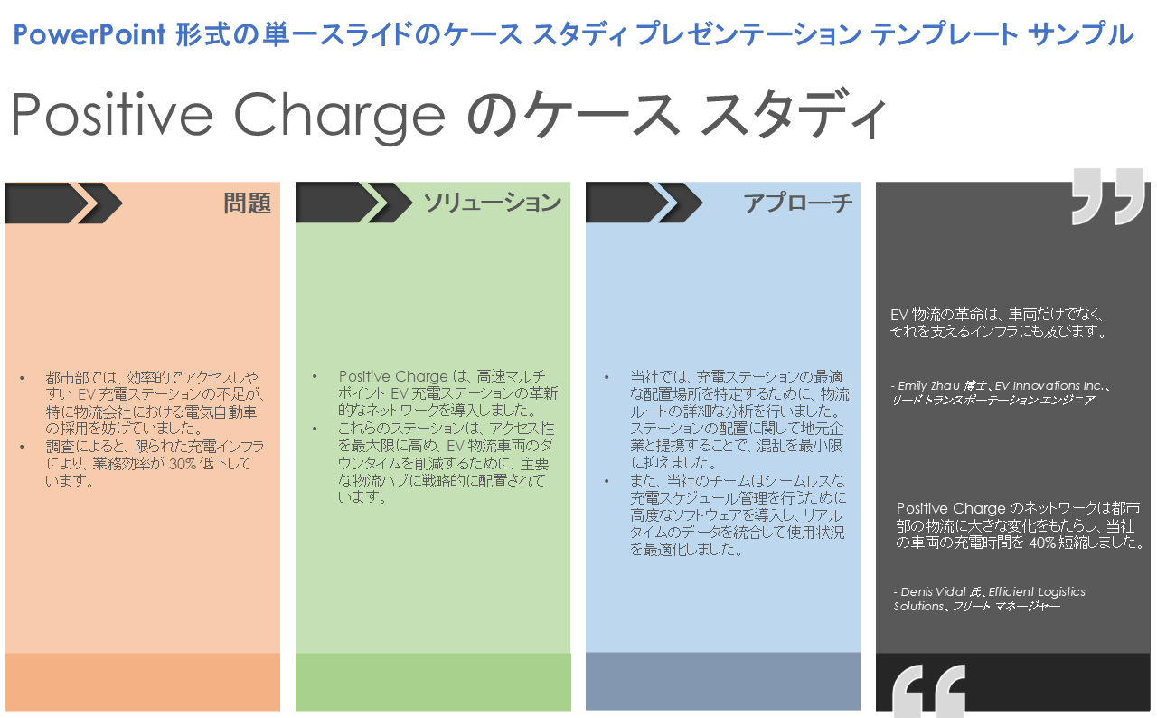  単一スライド ケーススタディ プレゼンテーション テンプレート (PowerPoint 用) の例