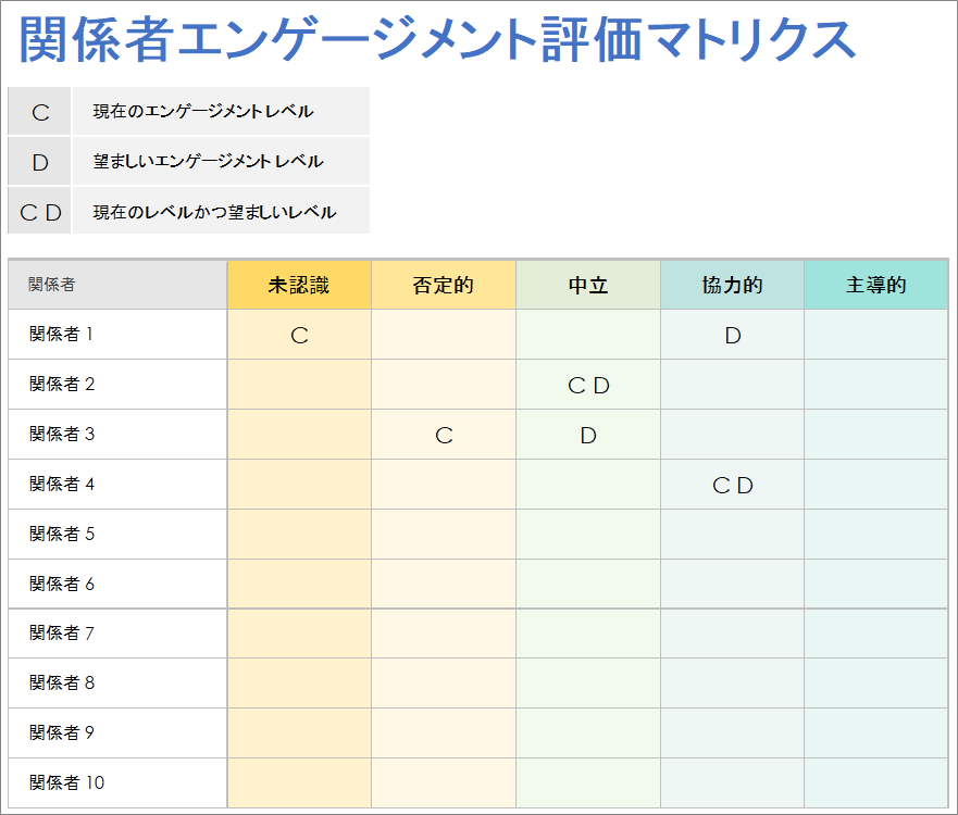  利害関係者エンゲージメント評価マトリックス テンプレート