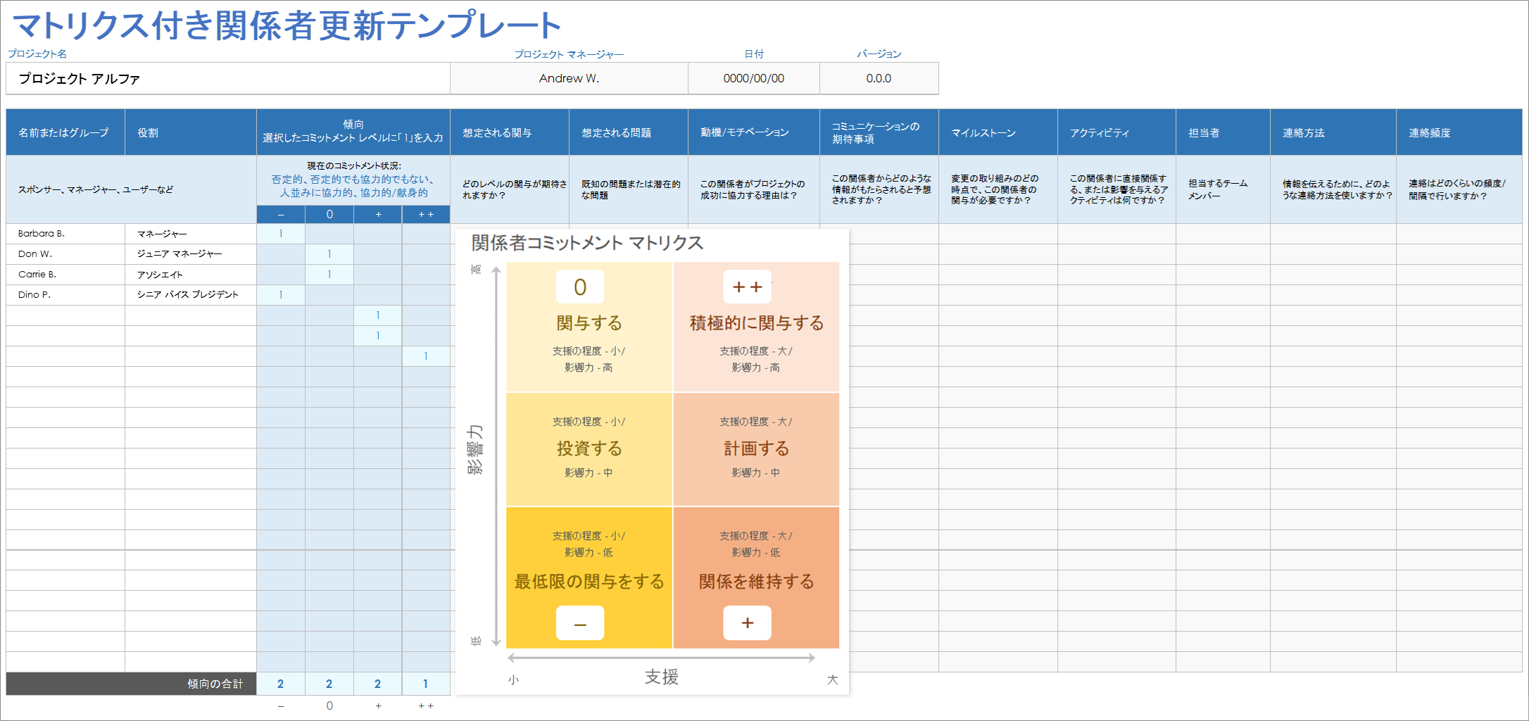  関係者更新テンプレートとマトリックス