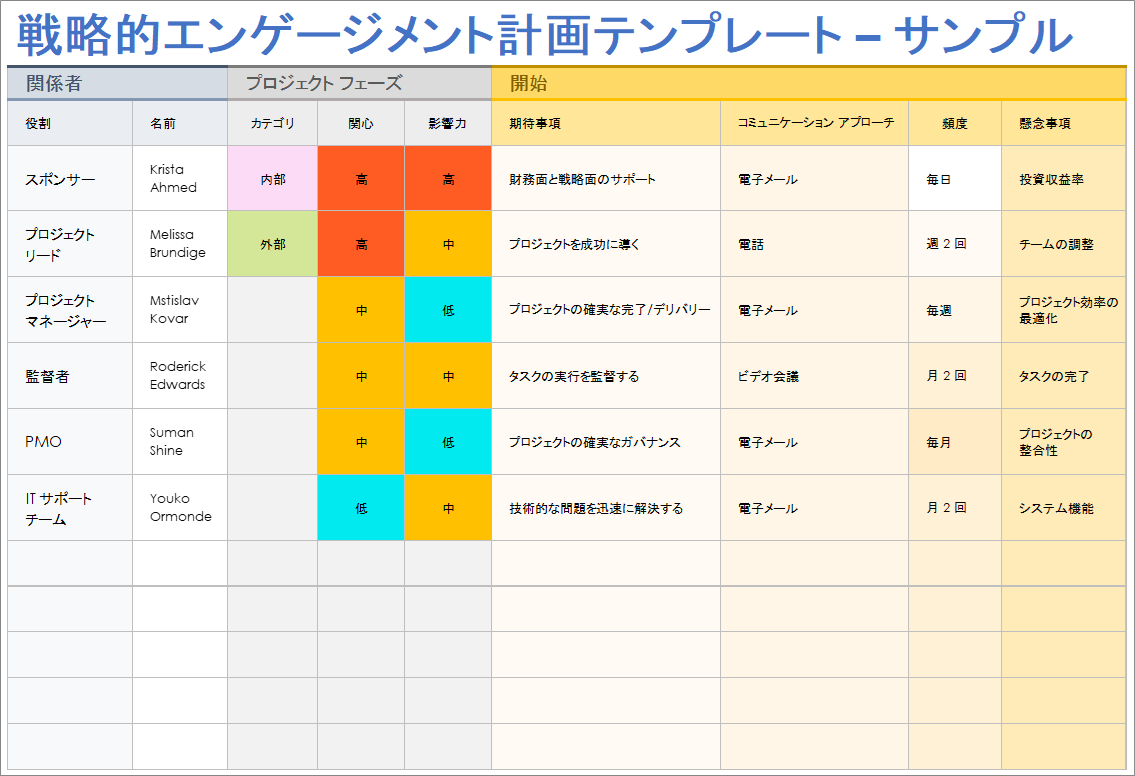  戦略的関与計画テンプレートの例