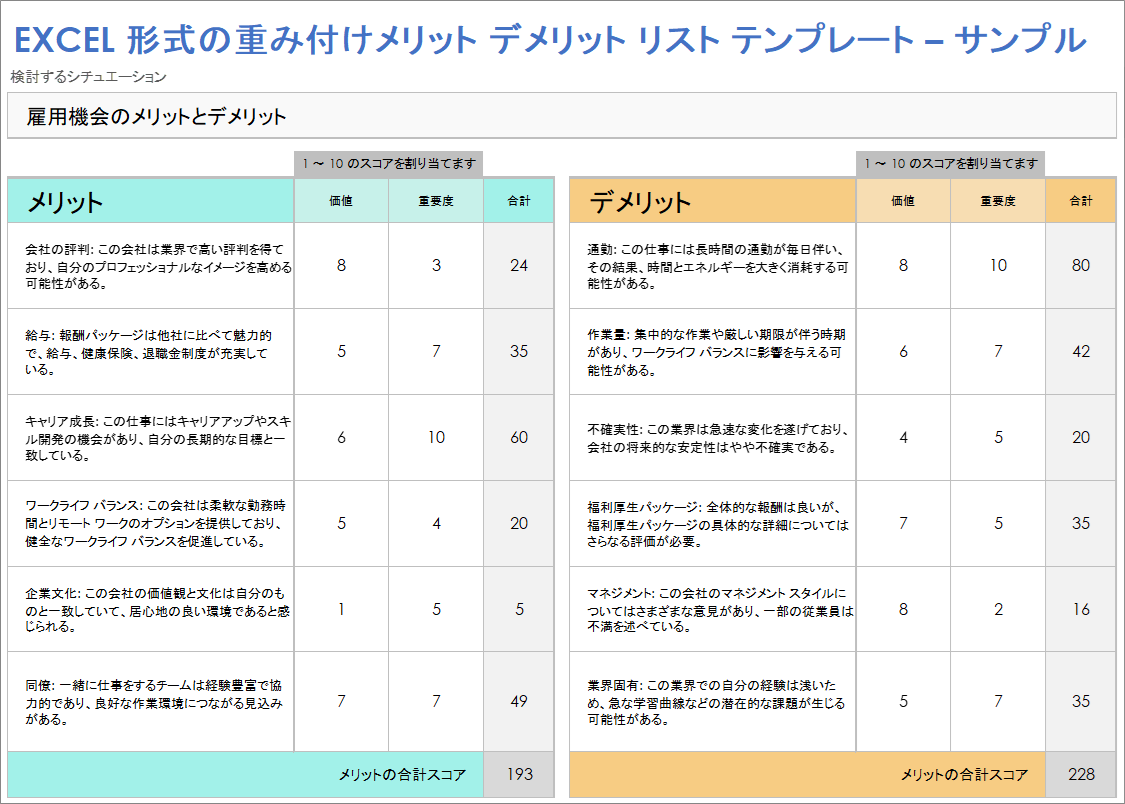  Excel 用の加重長所短所リスト テンプレートの例