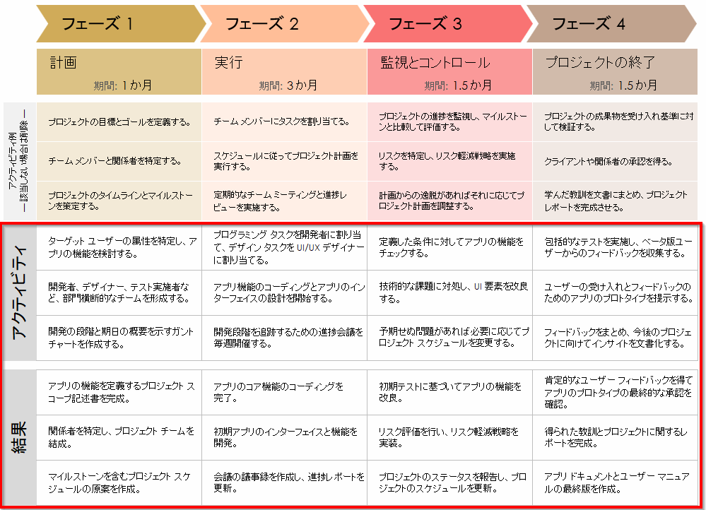  作業計画例活動成果