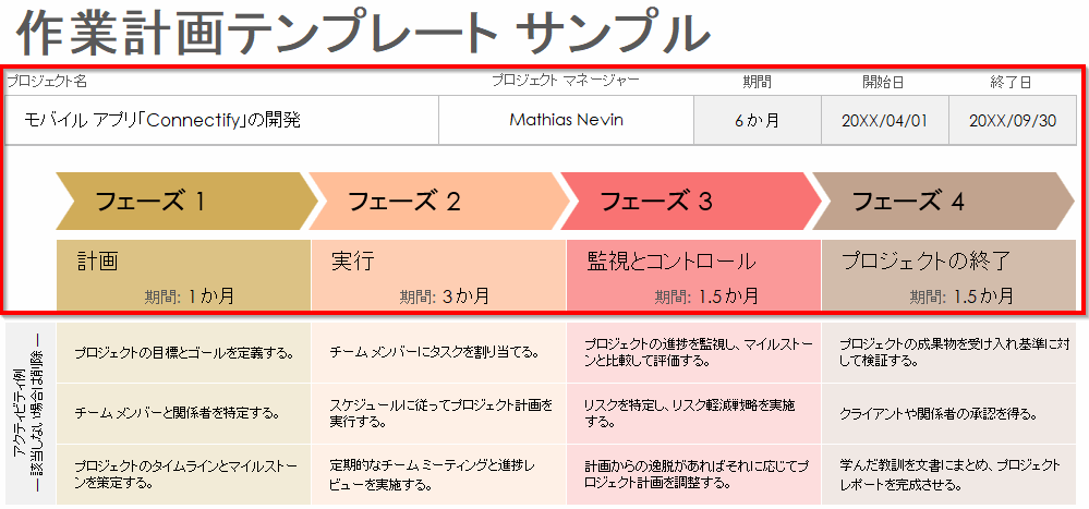  作業計画の例のフェーズ