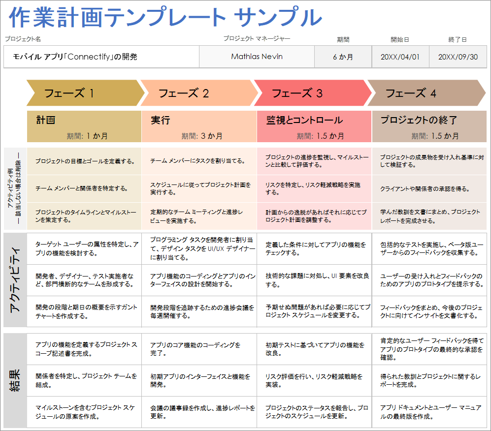  作業計画テンプレートの例