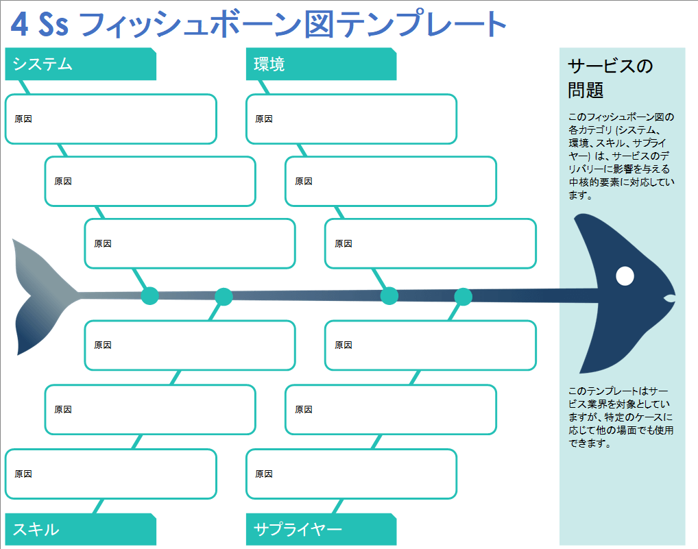 4 Ss フィッシュボーン図テンプレート