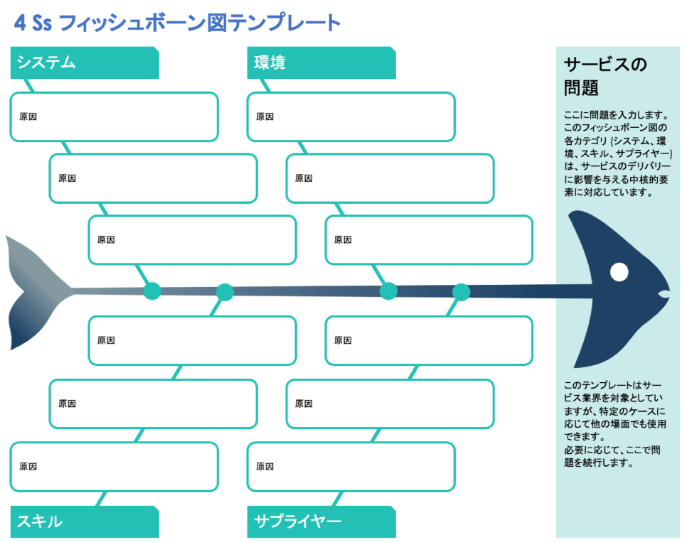 4 Ss フィッシュボーン図テンプレート