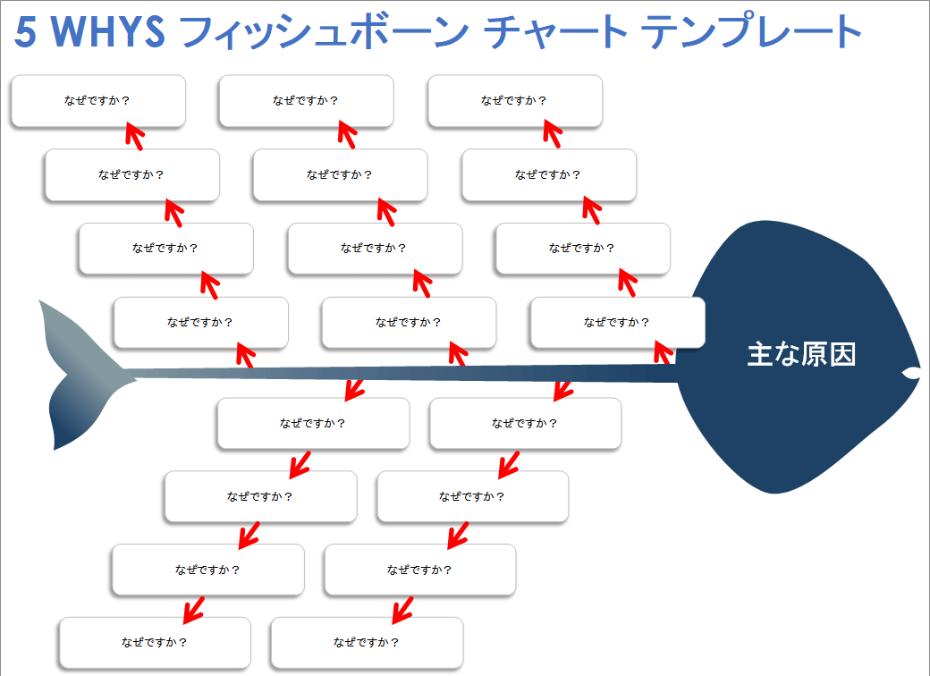 5 Whys フィッシュボーン チャート テンプレート