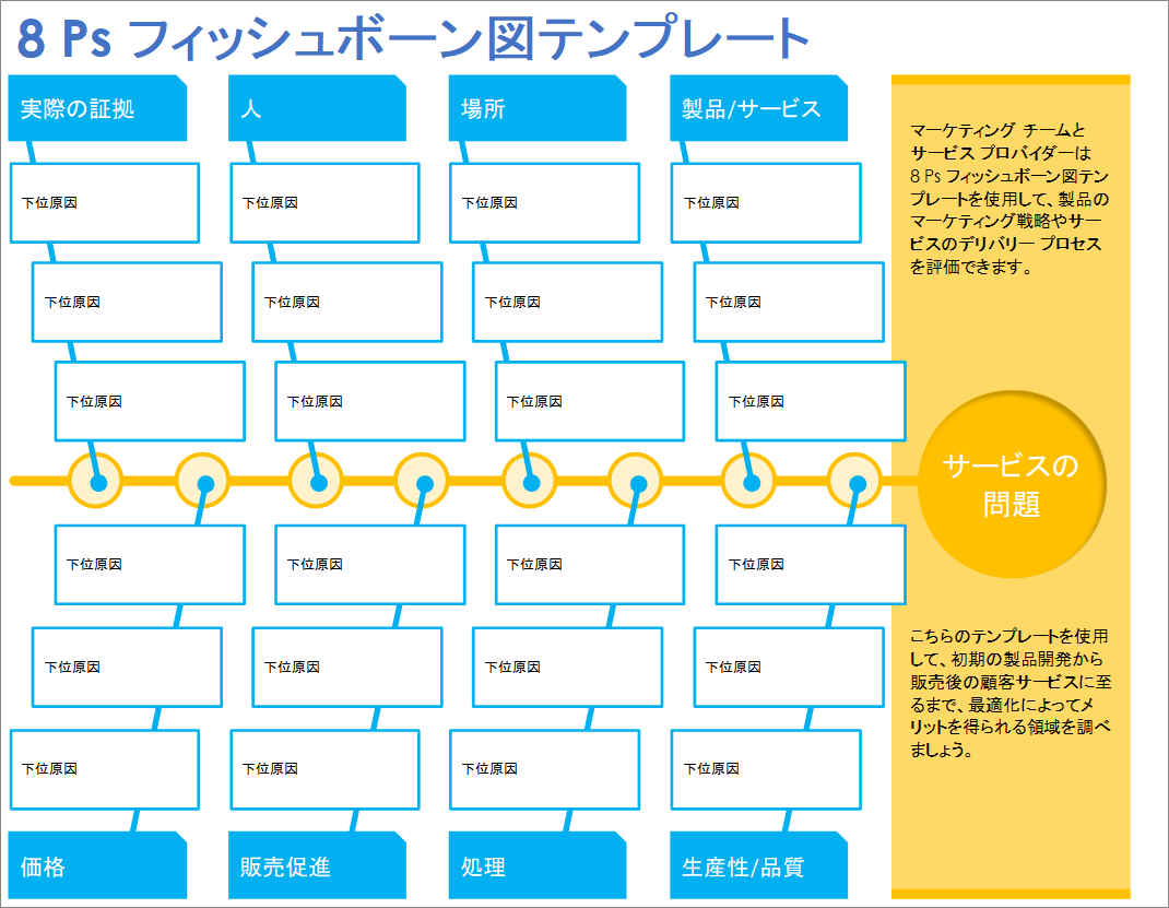 8 Ps フィッシュボーン図テンプレート