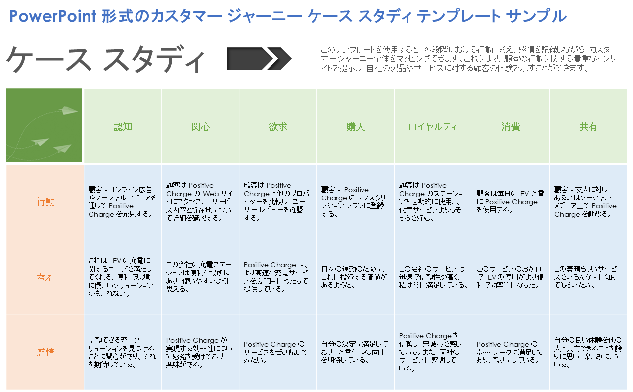  カスタマー ジャーニー ケーススタディ パワーポイント用テンプレートの例