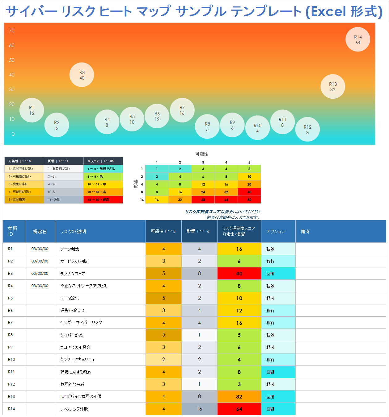 サイバー リスク ヒート マップ サンプル テンプレート Excel
