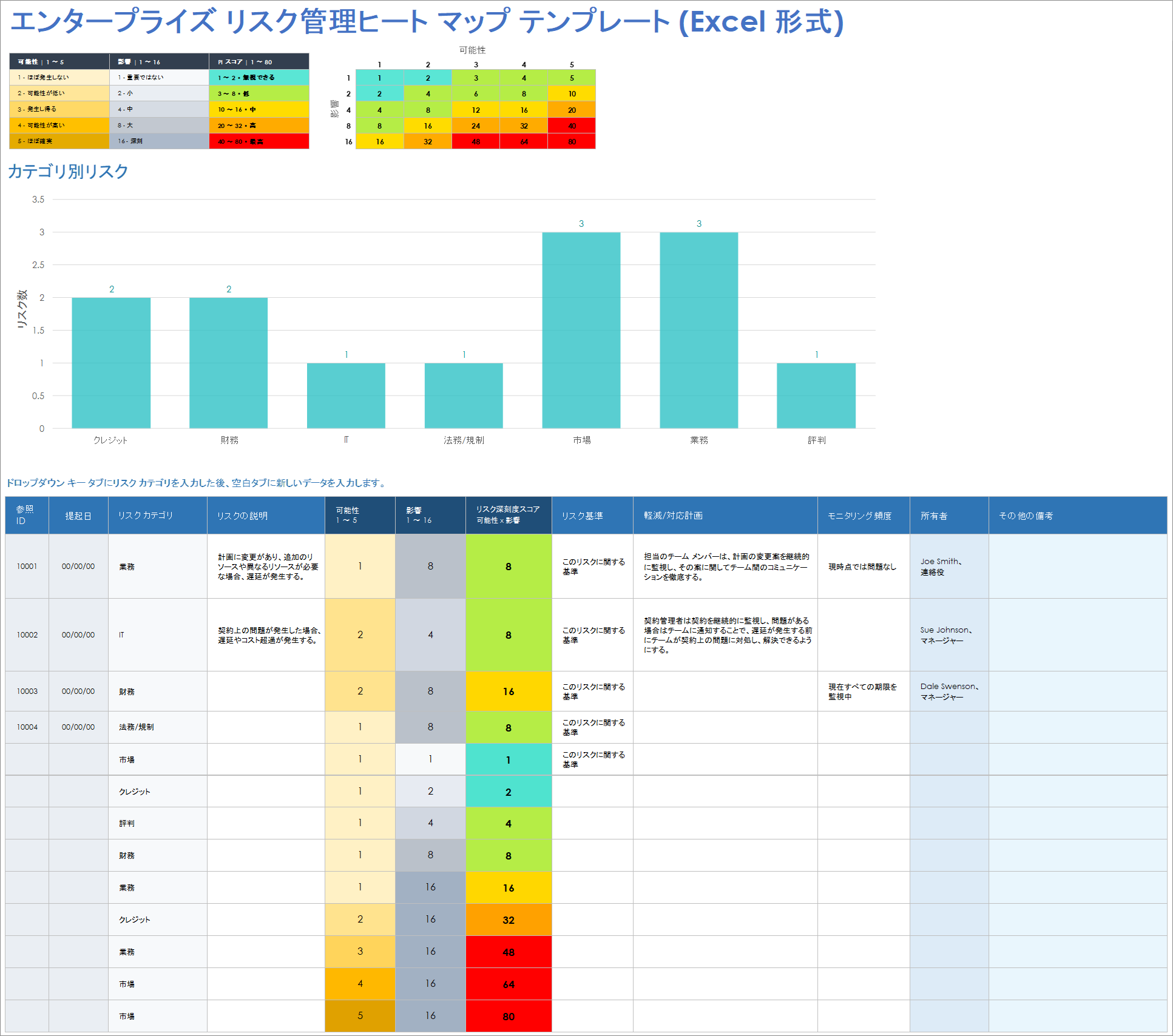 エンタープライズ リスク管理ヒート マップ テンプレート Excel