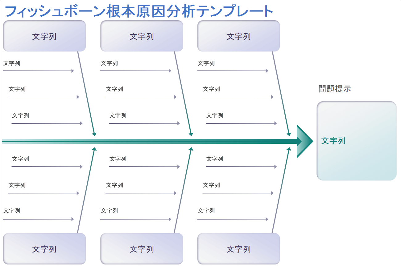 フィッシュボーン根本原因分析テンプレート