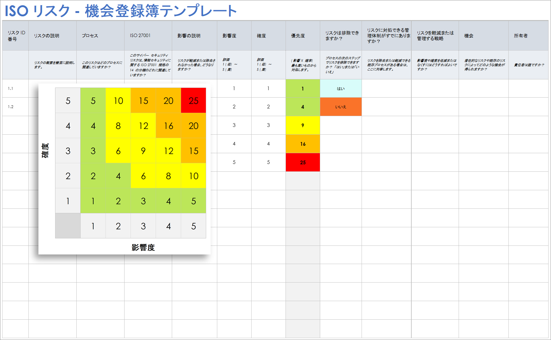 ISO リスク - 機会登録簿テンプレート