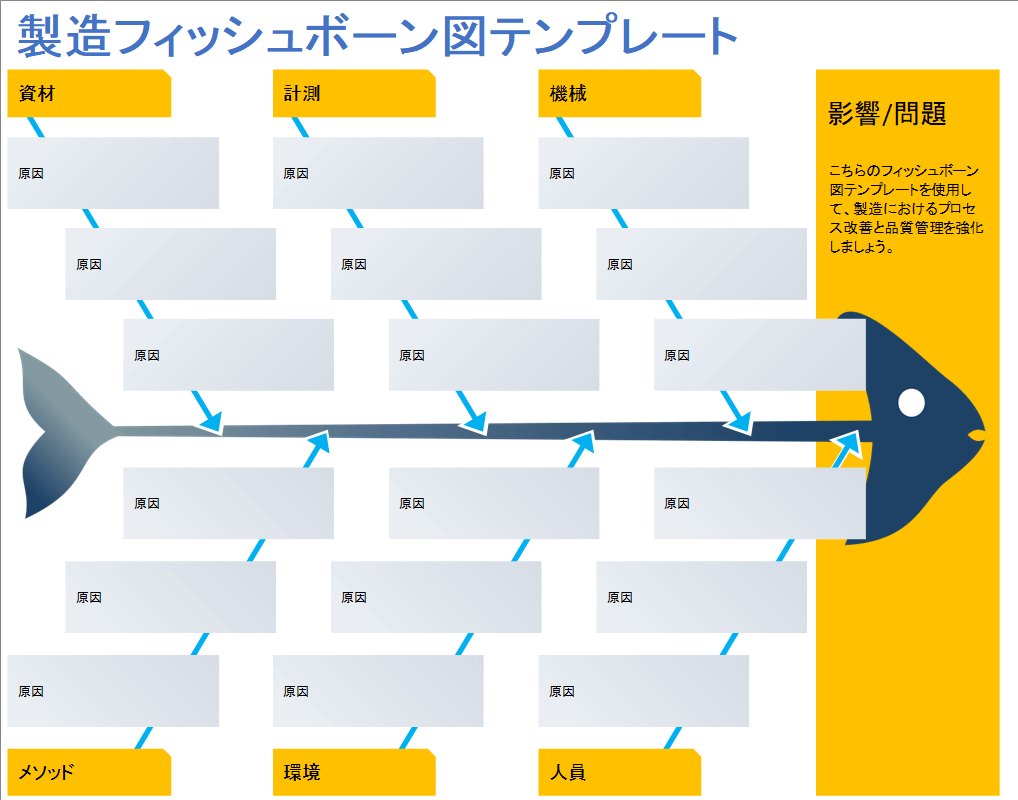 製造フィッシュボーン図テンプレート