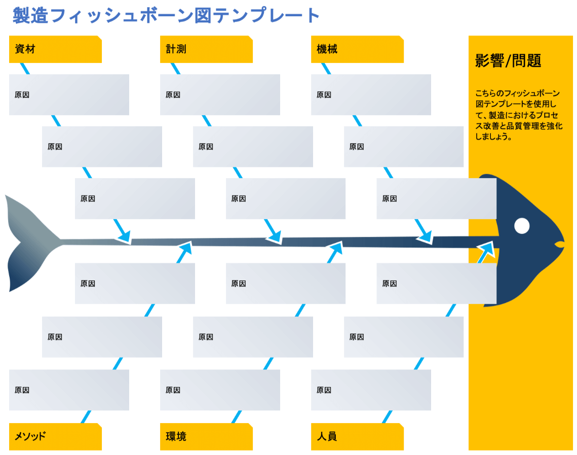 製造フィッシュボーン図テンプレート