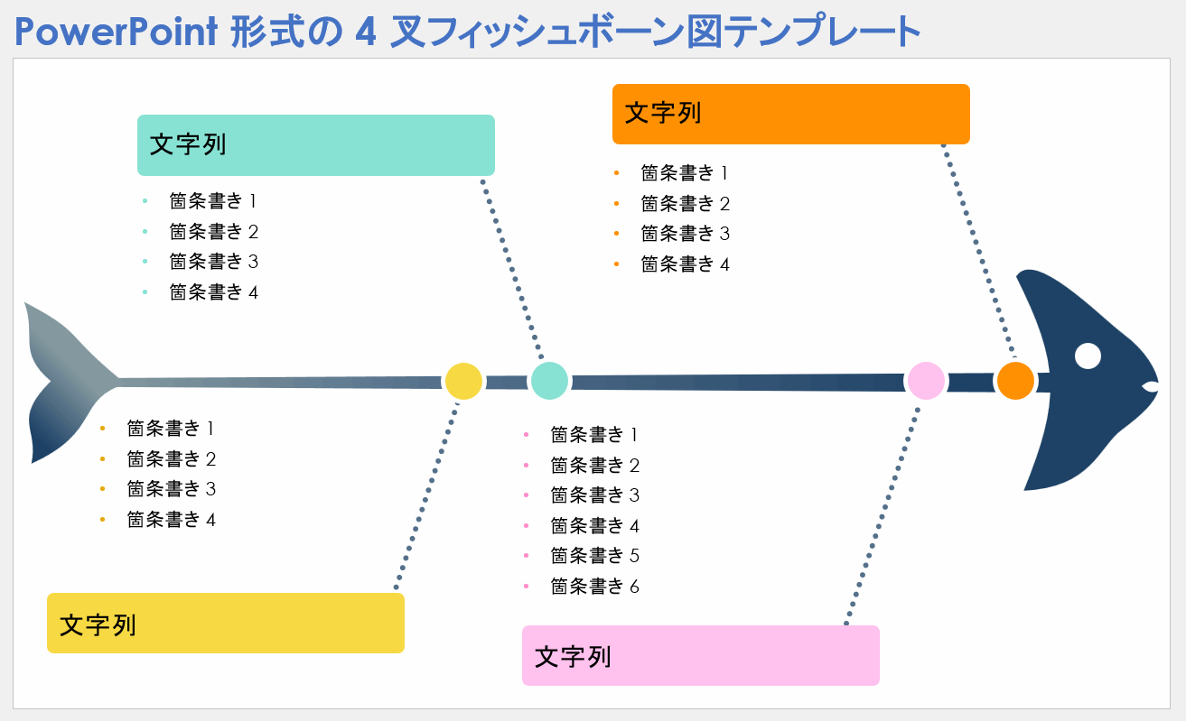 PowerPoint 形式の 4 叉フィッシュボーン図テンプレート