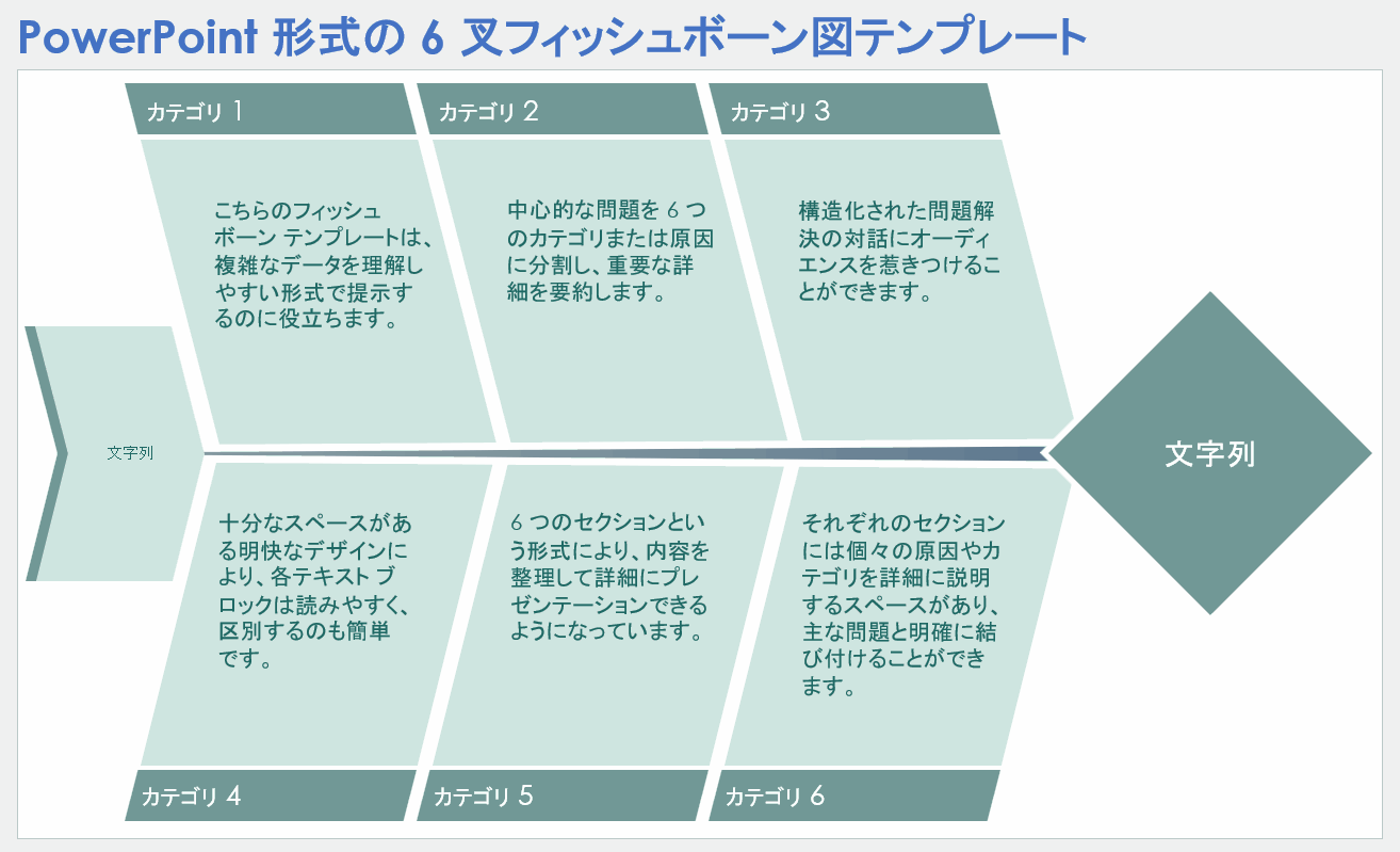 6 叉フィッシュボーン図テンプレート