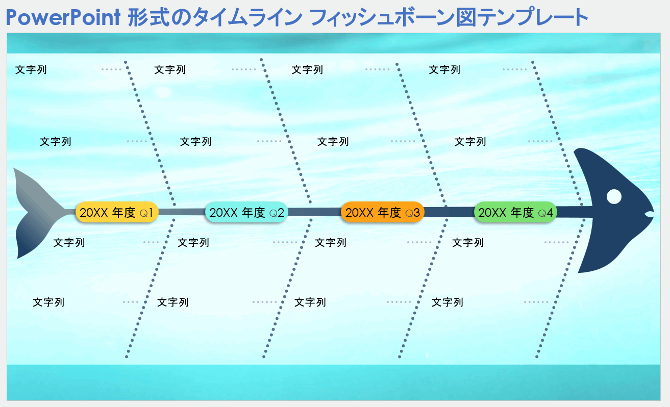 タイムライン フィッシュボーン図テンプレート