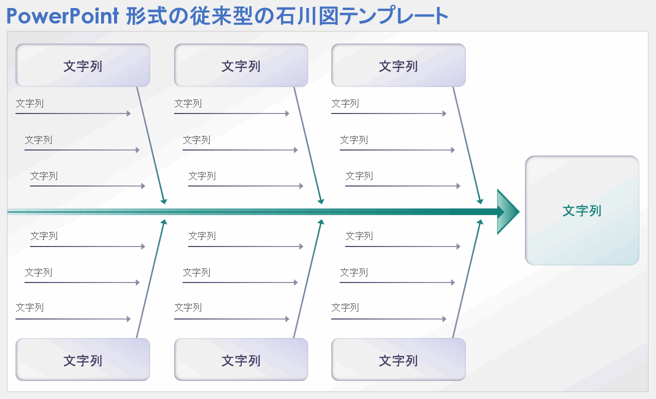 従来型の石川図テンプレート