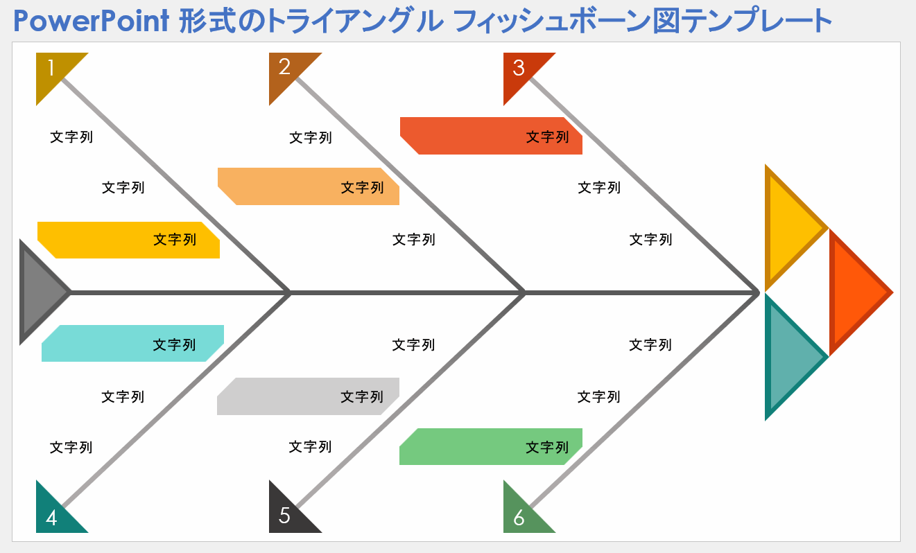 トライアングル フィッシュボーン図テンプレート