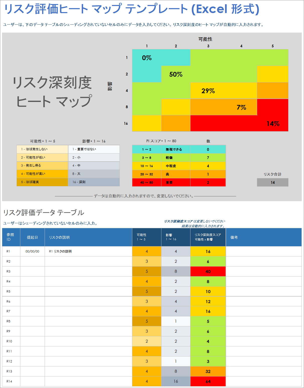 リスク評価ヒート マップ テンプレート Excel