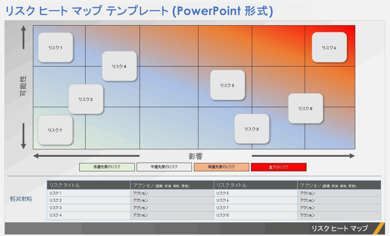 リスク ヒート マップ テンプレート PowerPoint