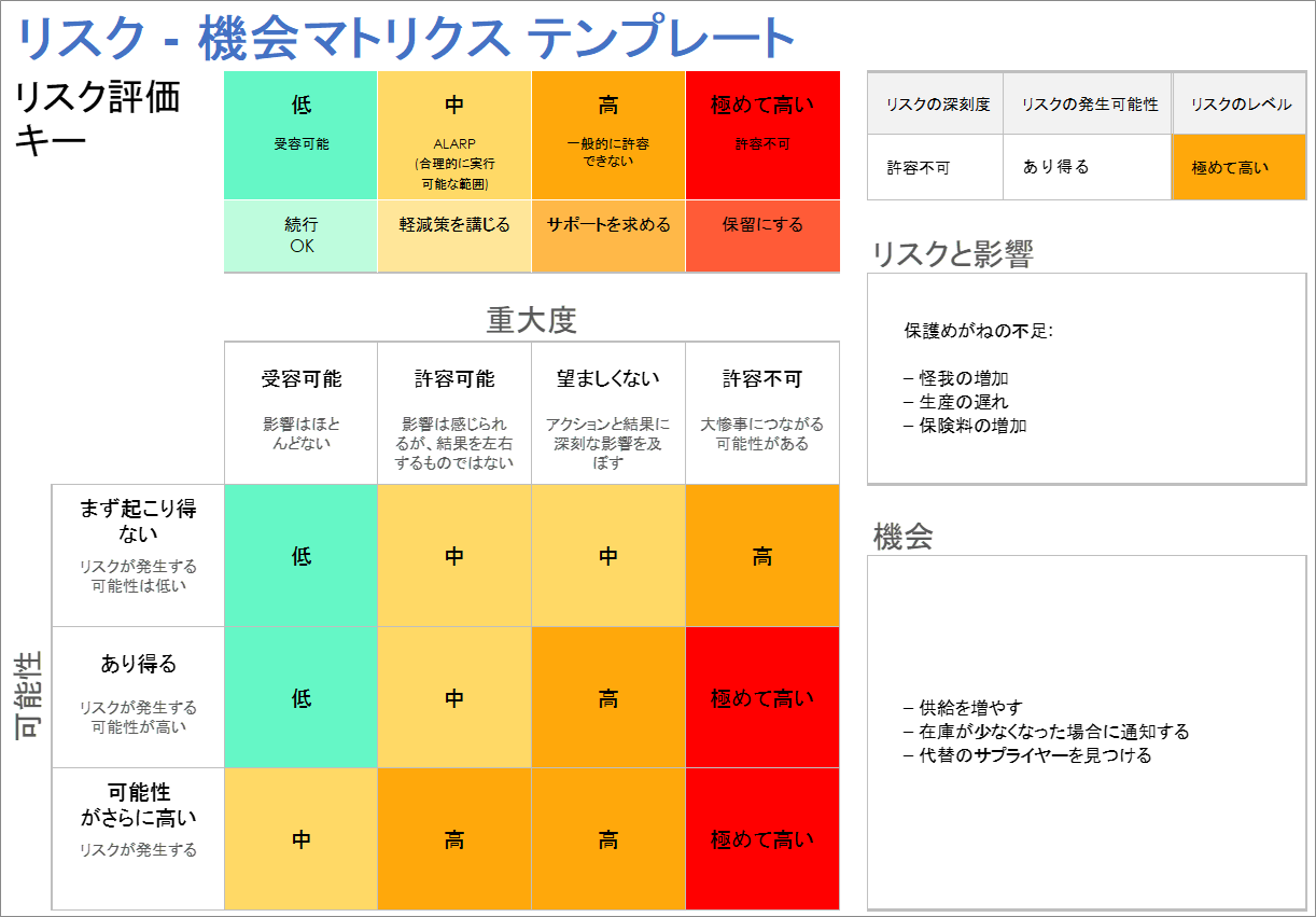 リスク - 機会マトリクス テンプレート