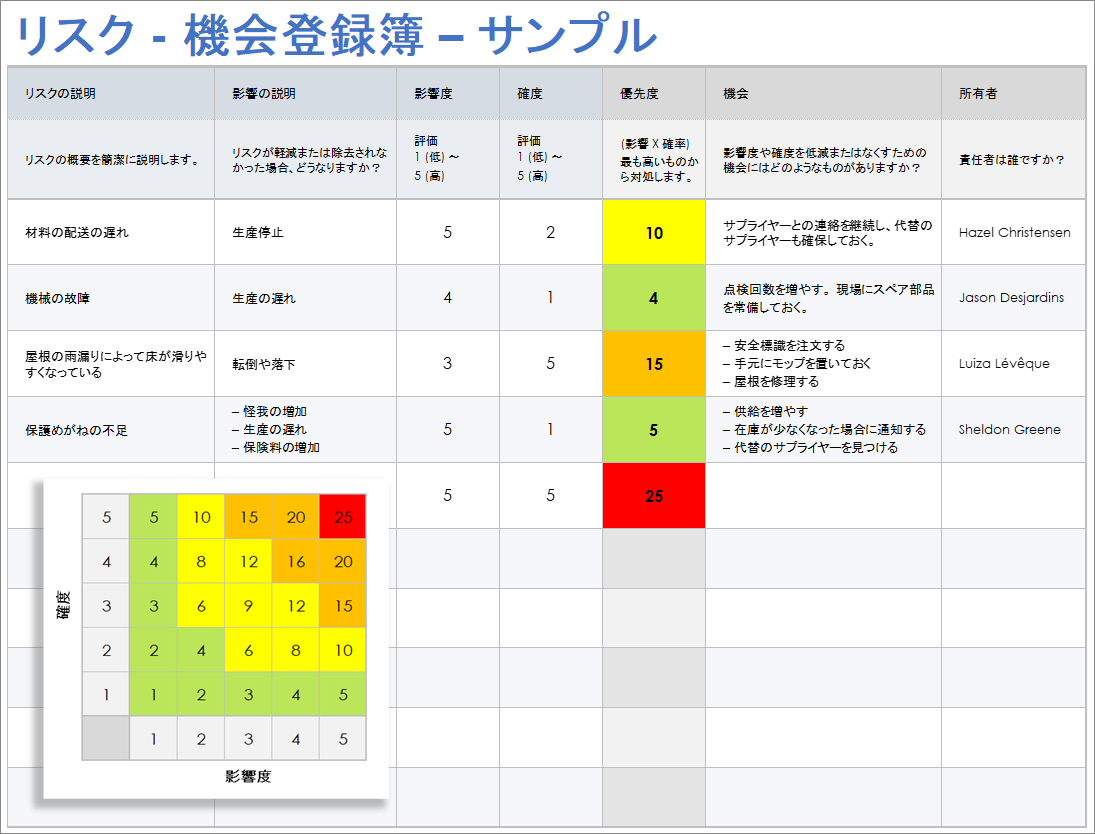 リスク - 機会登録簿サンプル テンプレート