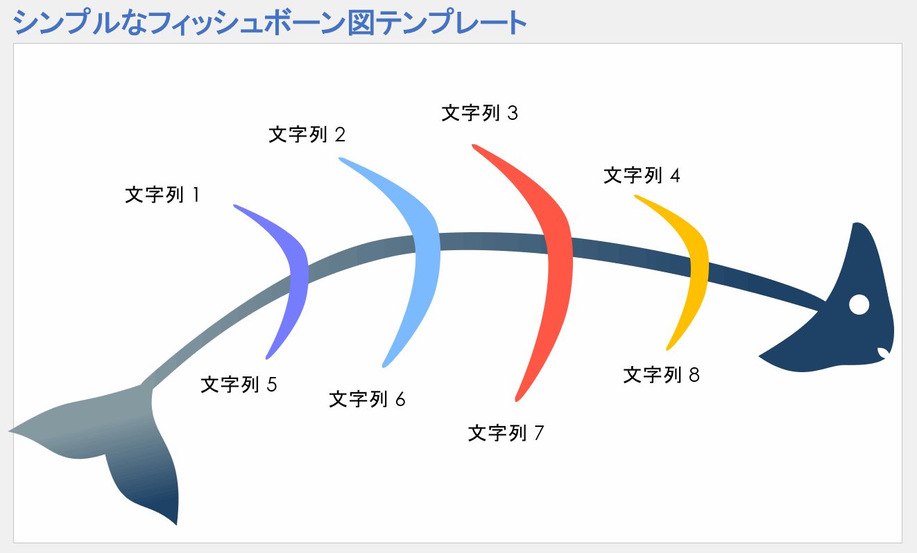 シンプルなフィッシュボーン図テンプレート