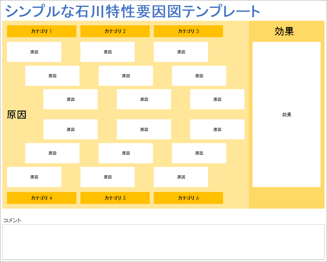 シンプルな石川特性要因図テンプレート